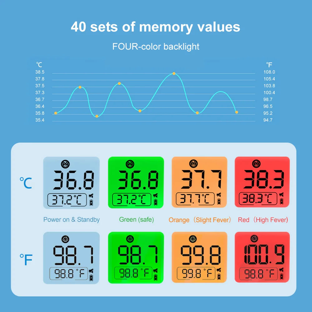 ELERA Digital Ear and Forehead Thermometer – Non-Contact Infrared Thermometer for Fever in Babies and Adults