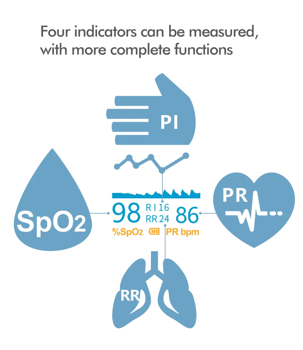 KIUZOU Finger Pulse Oximeter – Blood Oxygen Saturation Meter with SPO2, PR, PI & OLED Display Heart Rate Monitor OLED Oximeter
