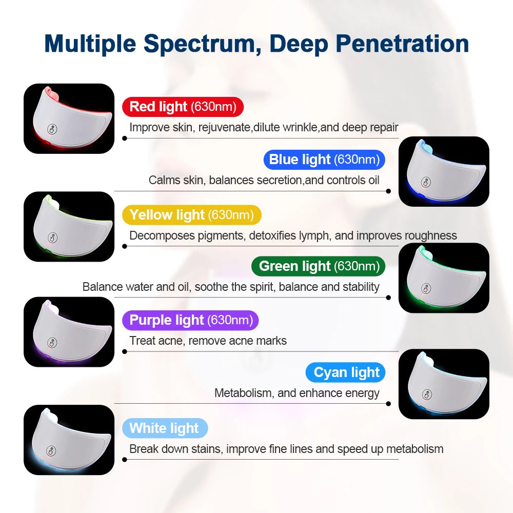 Face and Neck Beauty Machine – LED Skin Care Tool for Skin Rejuvenation and Facial Treatment