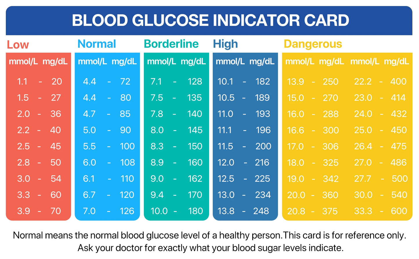LinkSun G-425-3 Blood Glucose Meter with 10/50/100pcs Test Strips | Medical Diabetes Glucosemeter & Blood Sugar Monitor Kit