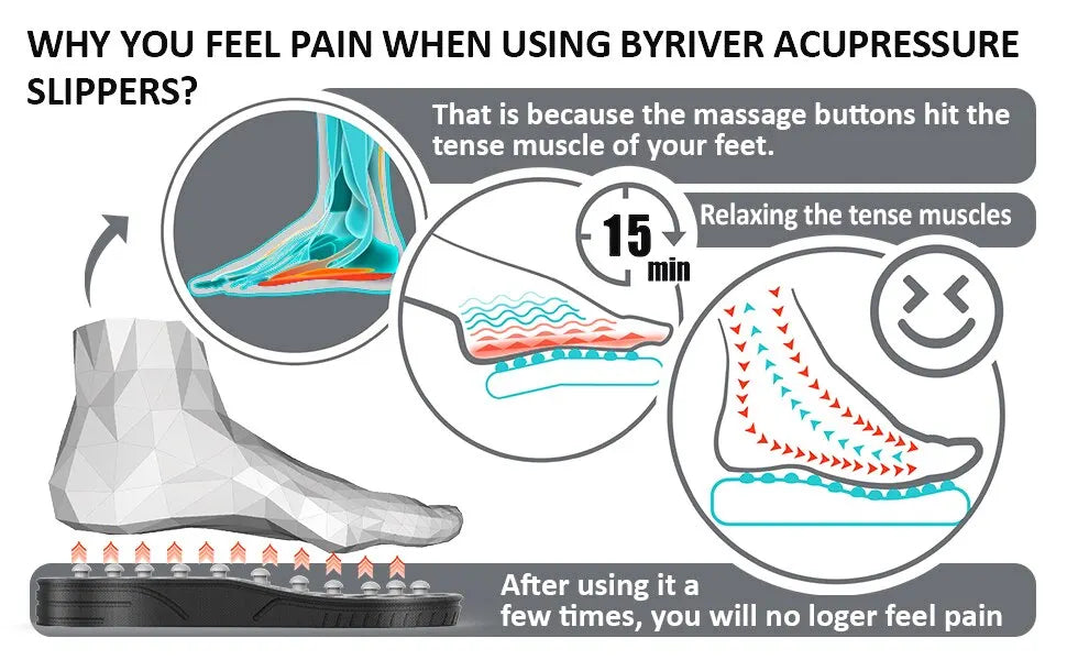 Acupoint Massage Slippers Foot Massager Flip Flop for Feet – Unisex Acupoint Slipper for Home Therapy & Health Care