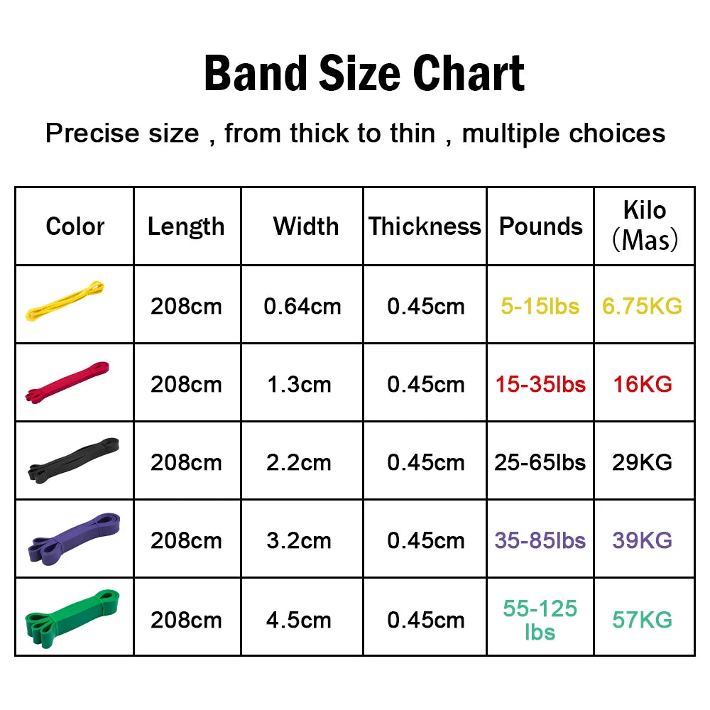 Tough Latex Free Resistance Band – Elastic Exercise Band for Strength Training, Pull-Ups & Gym Fitness Workouts