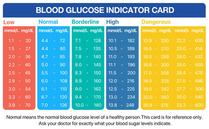 LinkSun G-425-3 Blood Glucose Meter with 10/50/100pcs Test Strips | Medical Diabetes Glucosemeter & Blood Sugar Monitor Kit