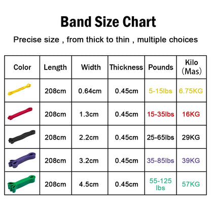 Tough Latex Free Resistance Band – Elastic Exercise Band for Strength Training, Pull-Ups & Gym Fitness Workouts